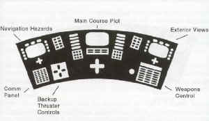 Navigation Console_640.jpg (28754 bytes)